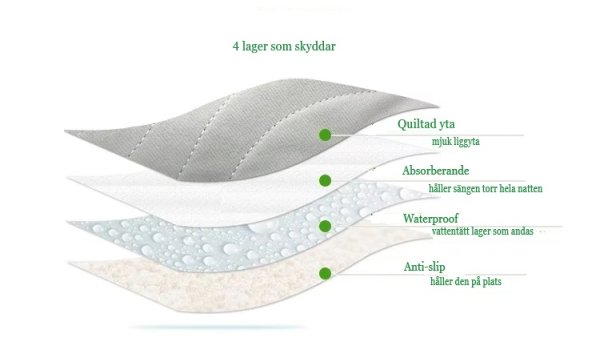 Zoom bild av Peefree blå 180x200