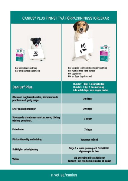 Zoom bild av Canius Plus 30 gr 